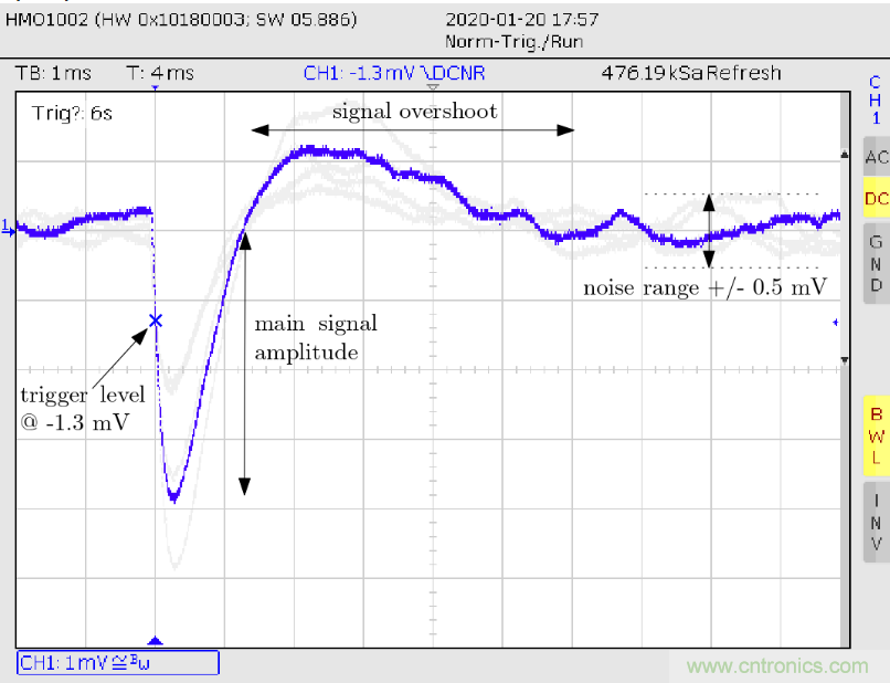 怎么DIY一個(gè)粒子檢測(cè)器？