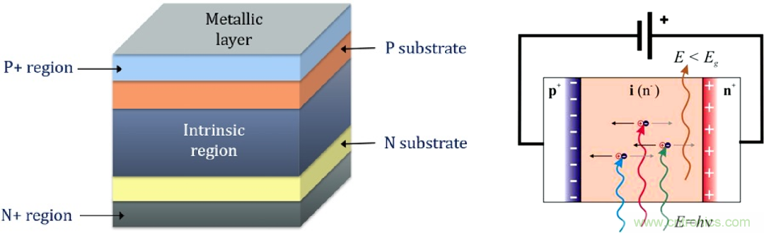 怎么DIY一個(gè)粒子檢測(cè)器？