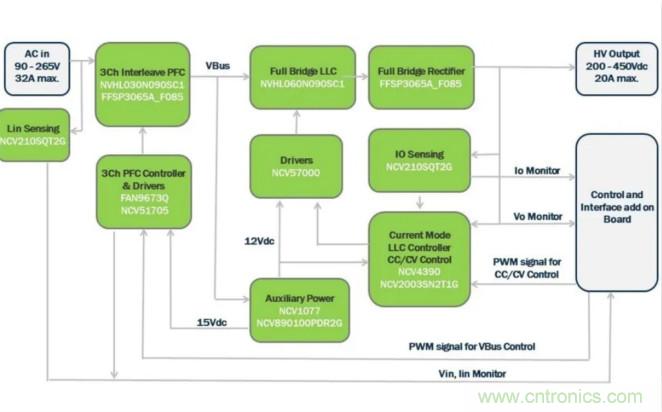 市場(chǎng)上流行哪些車載充電方案？
