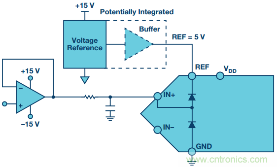 拿出你的小本本，記好這些ADC輸入保護(hù)的設(shè)計(jì)經(jīng)驗(yàn)