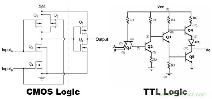 CMOS和TTL邏輯哪個(gè)更好，為什么？