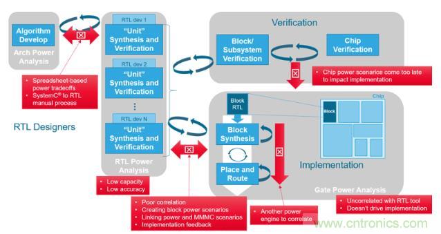 如何發(fā)現(xiàn)電源故障？知道你設(shè)計在執(zhí)行功能時消耗的功率就能解決