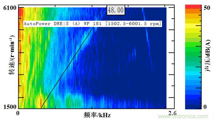 基于某款純電動汽車永磁同步電機不同轉(zhuǎn)子磁鋼結(jié)構(gòu)對噪聲影響的分析 基于某款純電動汽車永磁同步電機不同轉(zhuǎn)子磁鋼結(jié)構(gòu)對噪聲影響的分析