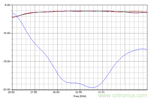 深入理解毫米波應(yīng)用，四路毫米波空間功率合成技術(shù)介紹