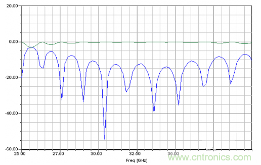 深入理解毫米波應(yīng)用，四路毫米波空間功率合成技術(shù)介紹