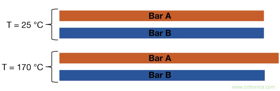 大電流檢測(cè)電阻溫度系數(shù)&mdash;&mdash;溫度和結(jié)構(gòu)如何影響電阻穩(wěn)定性