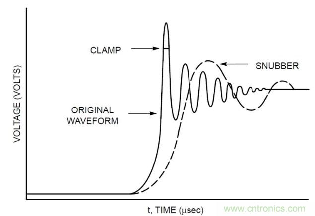 電源設(shè)計注意事項(xiàng)：如何提高開關(guān)效率