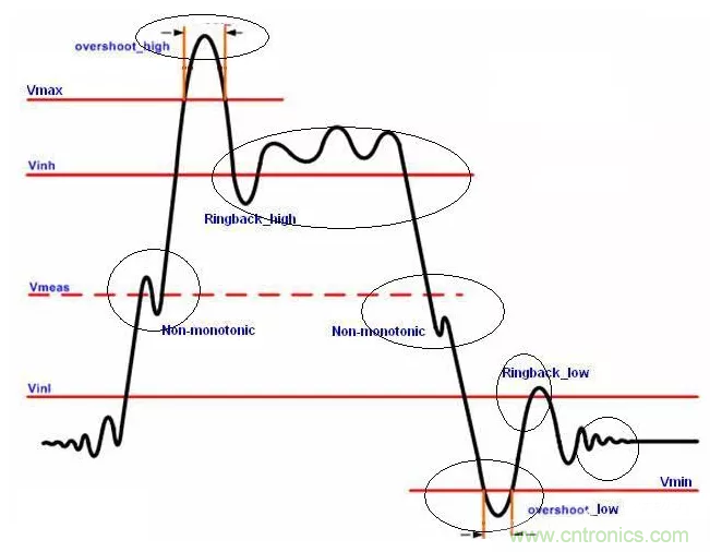 信號完整性系列之“信號完整性簡介” 信號完整性系列之“信號完整性簡介”