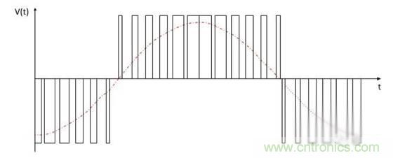 變頻器的逆變單元是怎么工作的？