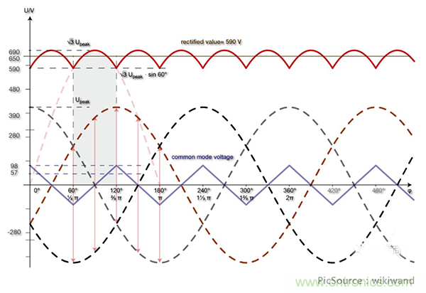 變頻器的整流單元是怎樣工作的？