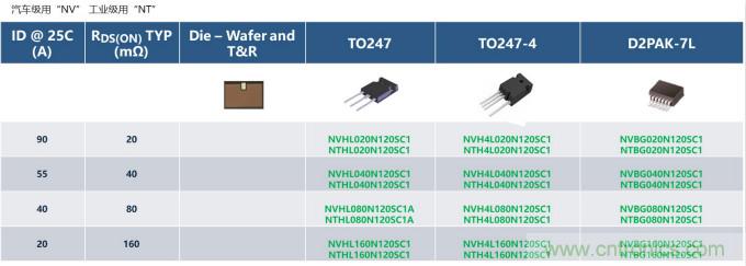 如何設(shè)計出更高能效的太陽能、工業(yè)驅(qū)動、電動汽車充電樁和服務(wù)器等應(yīng)用