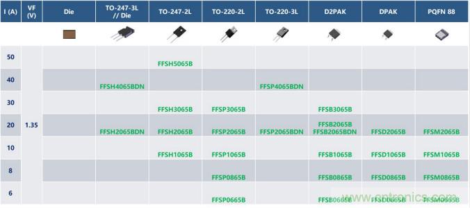 如何設(shè)計出更高能效的太陽能、工業(yè)驅(qū)動、電動汽車充電樁和服務(wù)器等應(yīng)用