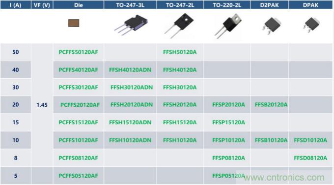 如何設(shè)計出更高能效的太陽能、工業(yè)驅(qū)動、電動汽車充電樁和服務(wù)器等應(yīng)用