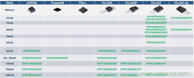 如何設(shè)計出更高能效的太陽能、工業(yè)驅(qū)動、電動汽車充電樁和服務(wù)器等應(yīng)用