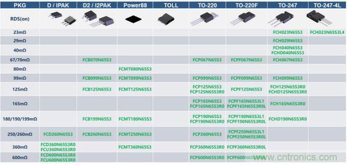 如何設(shè)計出更高能效的太陽能、工業(yè)驅(qū)動、電動汽車充電樁和服務(wù)器等應(yīng)用