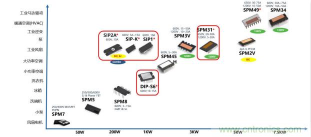 如何設(shè)計出更高能效的太陽能、工業(yè)驅(qū)動、電動汽車充電樁和服務(wù)器等應(yīng)用