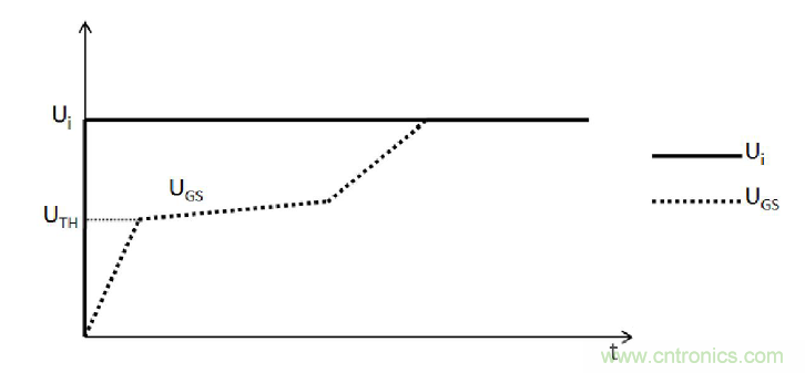 MOSFET的寄生電容是如何影響其開(kāi)關(guān)速度的？