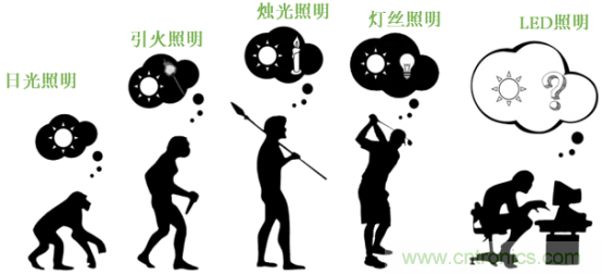 潛心打造健康照明，光擎光電與太陽節(jié)律同行