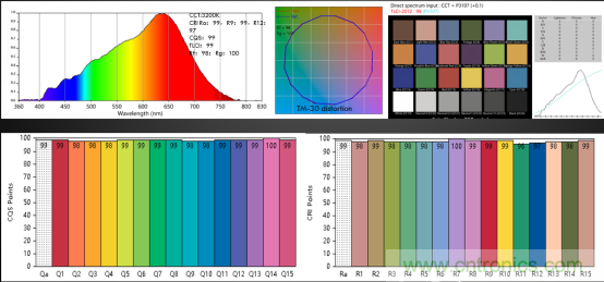 潛心打造健康照明，光擎光電與太陽節(jié)律同行