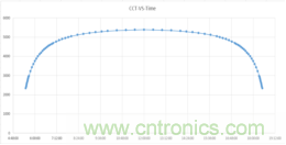 潛心打造健康照明，光擎光電與太陽節(jié)律同行