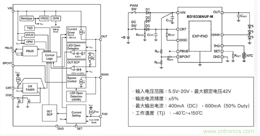 車載電池欠壓時，僅1枚芯片即可實(shí)現(xiàn)安全亮燈的LED驅(qū)動器