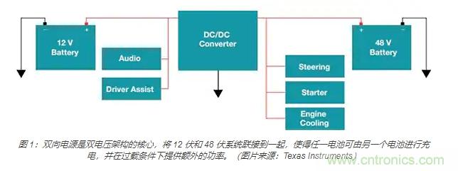 利用雙向電源轉換器和 PFC 來提高 HEV、BEV 和電網(wǎng)的能效