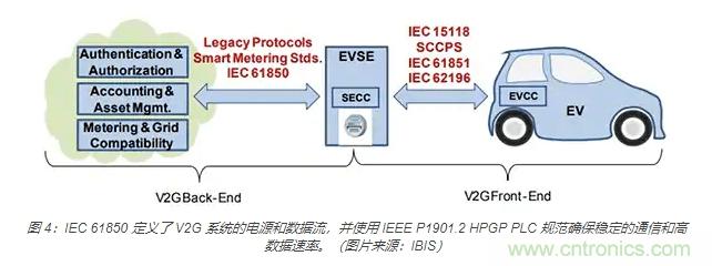 利用雙向電源轉換器和 PFC 來提高 HEV、BEV 和電網(wǎng)的能效