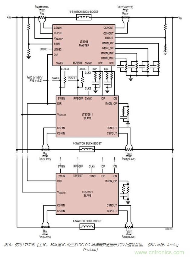 利用雙向電源轉換器和 PFC 來提高 HEV、BEV 和電網(wǎng)的能效