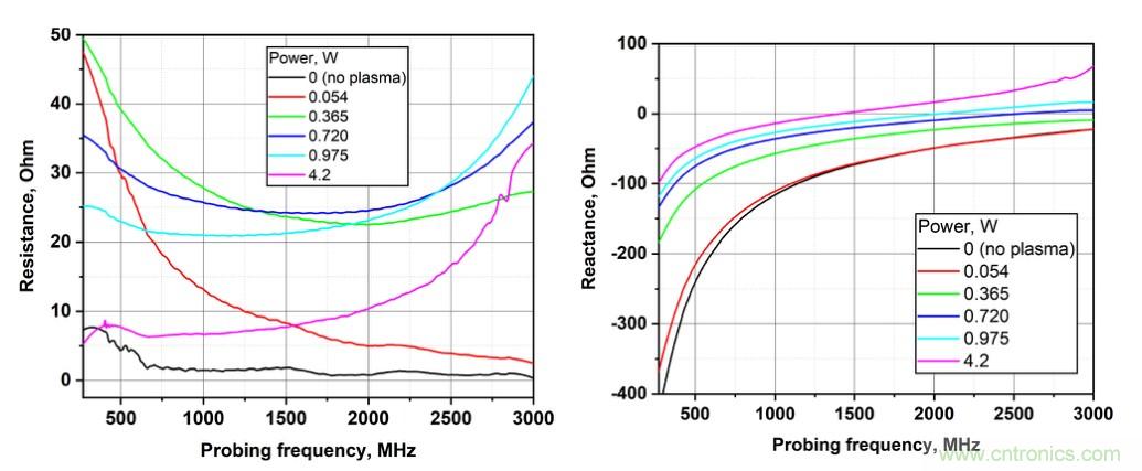 電容耦合放電可以作為射頻系統(tǒng)的可調(diào)阻抗元件？