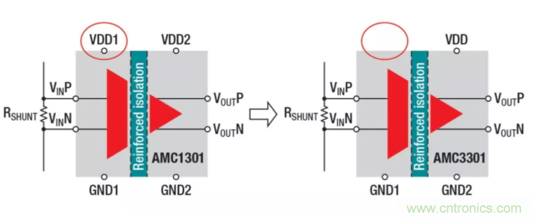 簡化隔離電流和電壓感應(yīng)設(shè)計，我們都需要一個&ldquo;它&rdquo;