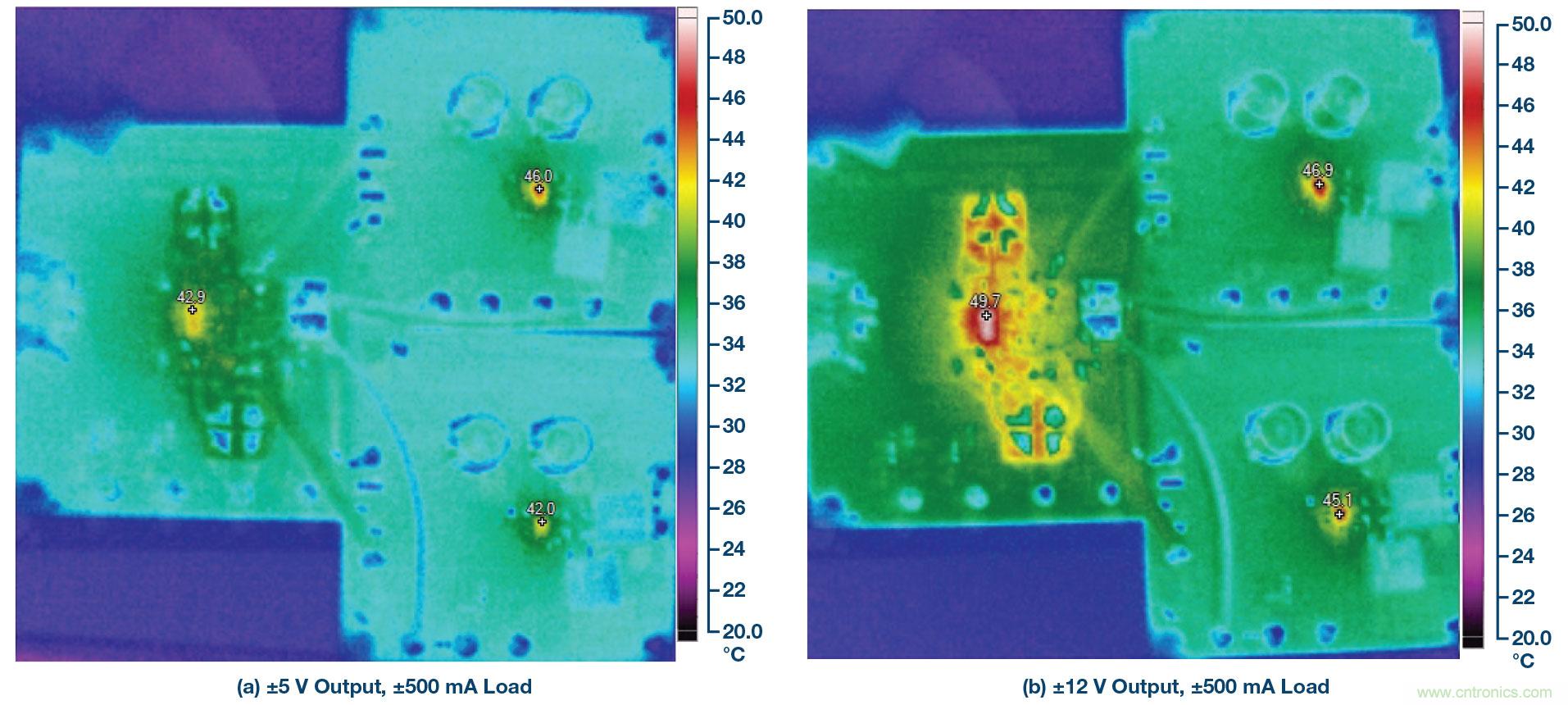 負(fù)線性穩(wěn)壓器在1MHz下具有0.8&mu;V RMS噪聲和74dB電源抑制比