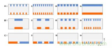 納米間隙電極幾何形狀對生物分子電化學(xué)檢測有何影響？