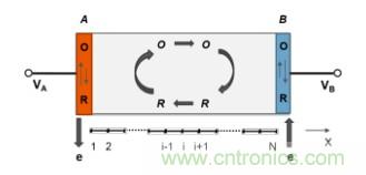 納米間隙電極幾何形狀對生物分子電化學(xué)檢測有何影響？