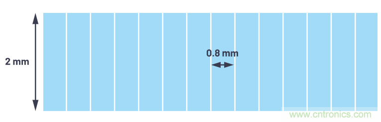 自動駕駛系統(tǒng)設(shè)計中的LIDAR：用于目標(biāo)分類？還是目標(biāo)檢測？