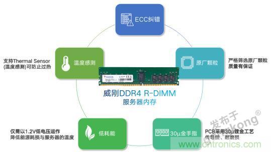 雙十一不再崩潰，誰是幕后功臣？
