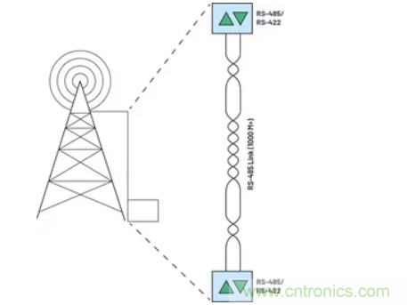 關(guān)于現(xiàn)場(chǎng)總線技術(shù)，這篇文章我想推薦給你