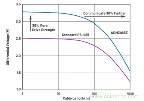 關(guān)于現(xiàn)場(chǎng)總線技術(shù)，這篇文章我想推薦給你
