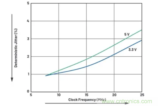 關(guān)于現(xiàn)場(chǎng)總線技術(shù)，這篇文章我想推薦給你