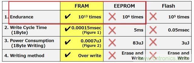 解除車企高質(zhì)量發(fā)展&ldquo;后顧之憂&rdquo;，打造車載電子系統(tǒng)創(chuàng)新存儲解決方案