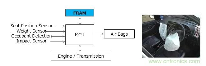 解除車企高質(zhì)量發(fā)展&ldquo;后顧之憂&rdquo;，打造車載電子系統(tǒng)創(chuàng)新存儲解決方案