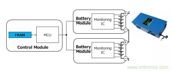 解除車企高質(zhì)量發(fā)展&ldquo;后顧之憂&rdquo;，打造車載電子系統(tǒng)創(chuàng)新存儲解決方案