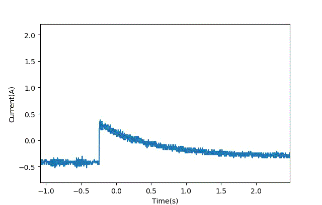 智能車模電機(jī)驅(qū)動(dòng)是否需要加制動(dòng)電阻？