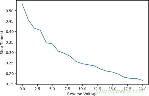 智能車模電機(jī)驅(qū)動(dòng)是否需要加制動(dòng)電阻？