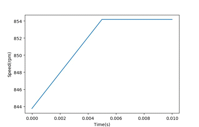智能車模電機(jī)驅(qū)動(dòng)是否需要加制動(dòng)電阻？