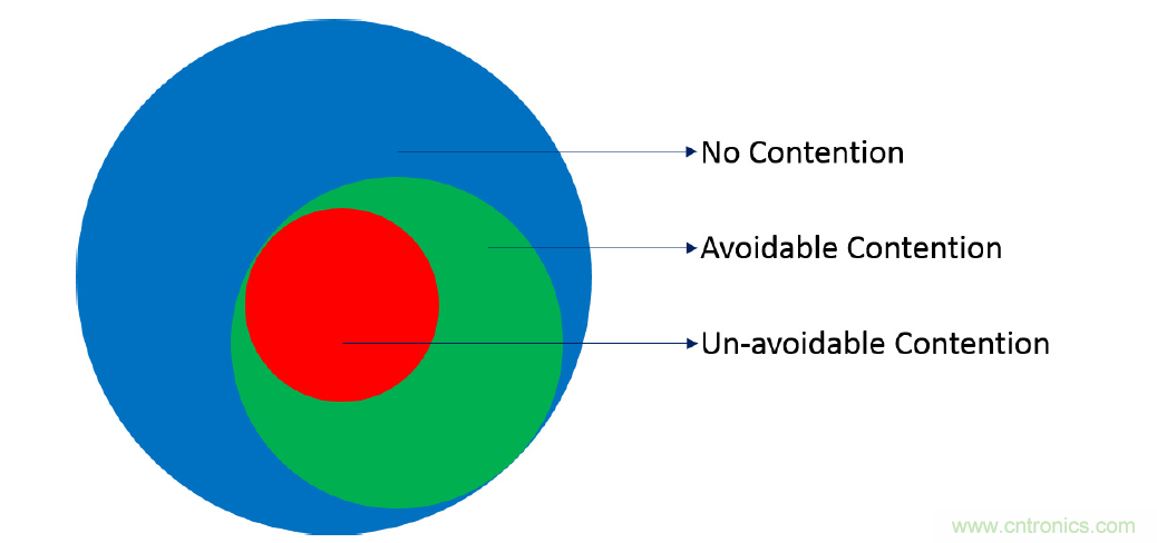 在2.4GHz共存WLAN、藍(lán)牙、ZigBee和Thread在2.4GHz頻段共存
