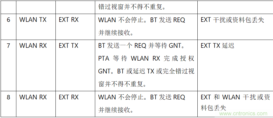 在2.4GHz共存WLAN、藍(lán)牙、ZigBee和Thread在2.4GHz頻段共存