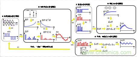 碳化硅功率模塊及電控的設計、測試與系統(tǒng)評估