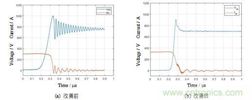 碳化硅功率模塊及電控的設計、測試與系統(tǒng)評估