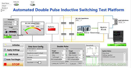 碳化硅功率模塊及電控的設計、測試與系統(tǒng)評估