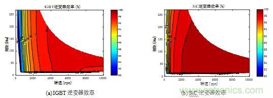 碳化硅功率模塊及電控的設計、測試與系統(tǒng)評估